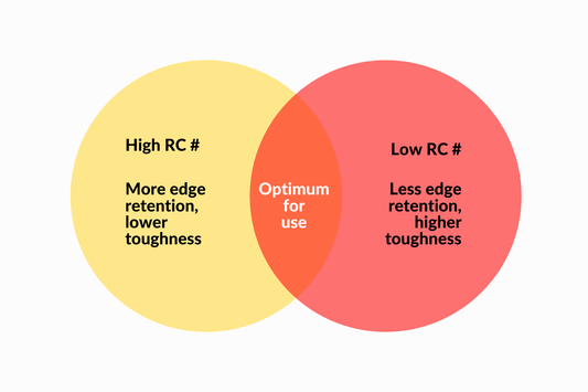 What Is The Rockwell Hardness Scale?